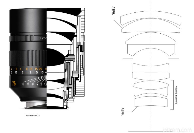 LEICA NOCTILUX M 75 mm f 1 25 ASPH为创意摄影开辟了全新的可能性 i50mm